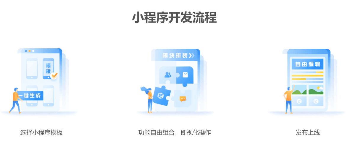 小程序制作流程圖