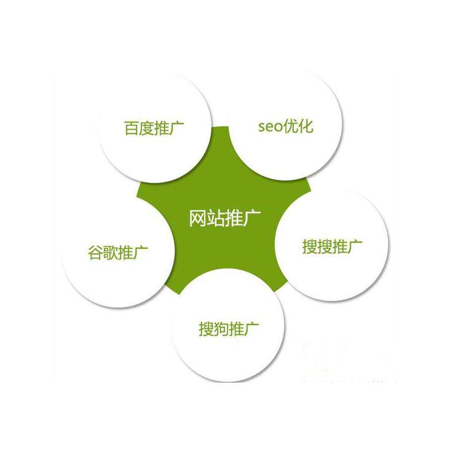 網(wǎng)絡(luò)推廣主要做些什么
