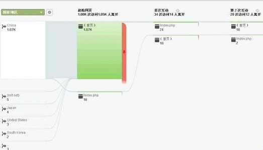seo關鍵詞優(yōu)化方案 seo關鍵詞優(yōu)化方案