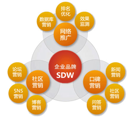 企業(yè)網(wǎng)站推廣技巧有哪些