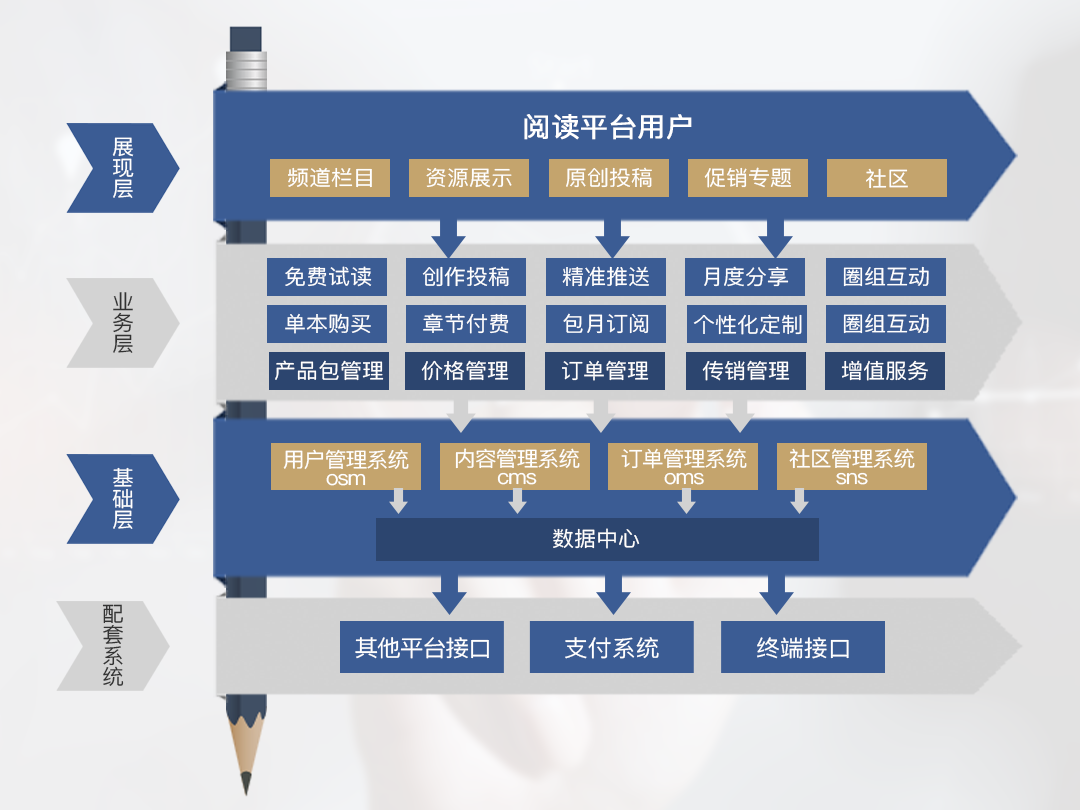 閱讀.png